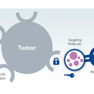 Leutetium-PSMA for Prostate Cancer